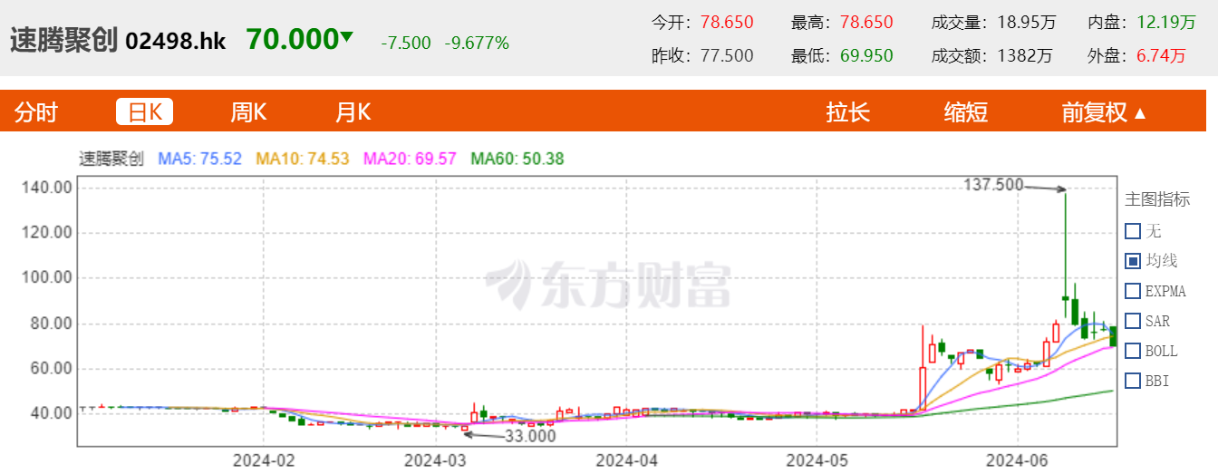 Smart Driving Unicorns Flocking to IPOs: The Race for Hong Kong Stock Exchange Dominance