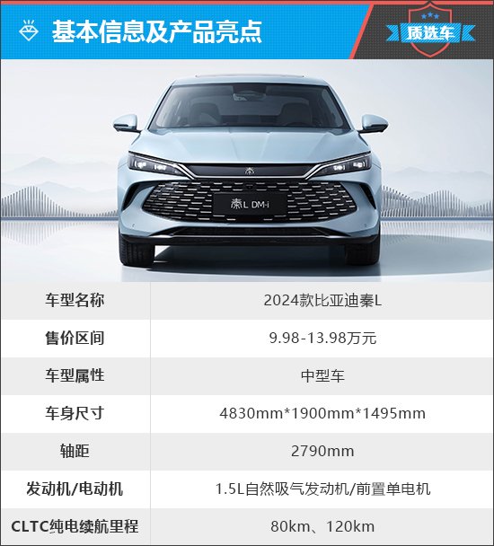 BYD Qin L: The New Ace of Mid-Size Sedans? Discover Its Features and Performance in