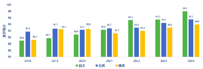 2024 China Car Interior Air Quality Trends Revealed: Key Findings and Recommendations