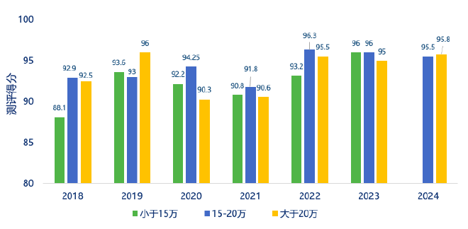 2024 China Car Interior Air Quality Trends Revealed: Key Findings and Recommendations