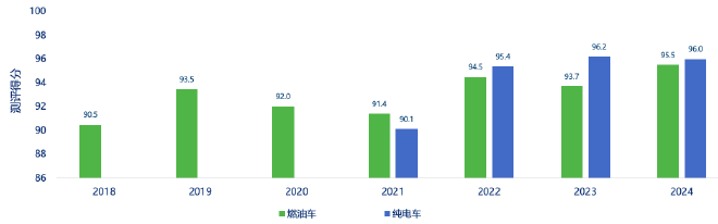 2024 China Car Interior Air Quality Trends Revealed: Key Findings and Recommendations