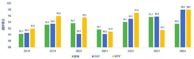 2024 China Car Interior Air Quality Trends Revealed: Key Findings and Recommendations