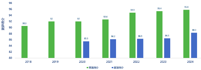 2024 China Car Interior Air Quality Trends Revealed: Key Findings and Recommendations