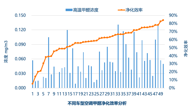 2024 China Car Interior Air Quality Trends Revealed: Key Findings and Recommendations