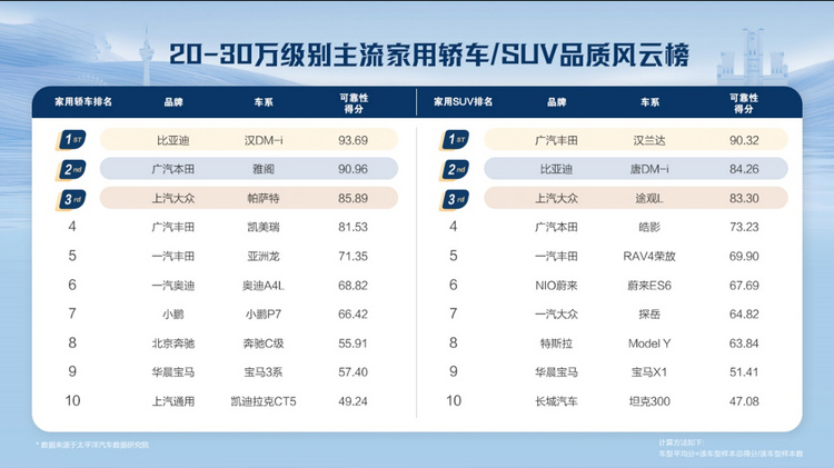 BYD Han DM-i vs. Volkswagen Passat: Which Electric Car Reigns Supreme in the Market?