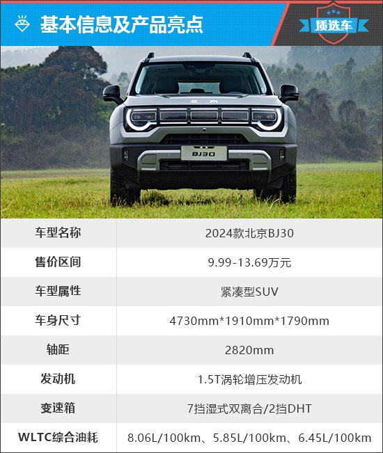 2024 Beijing BJ30: A Game-Changer in the 100,000 Yuan Compact SUV Market