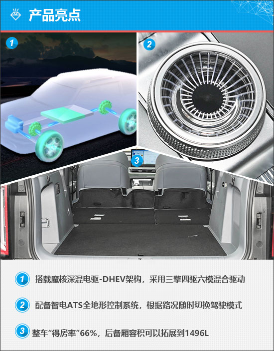 2024 Beijing BJ30: A Game-Changer in the 100,000 Yuan Compact SUV Market