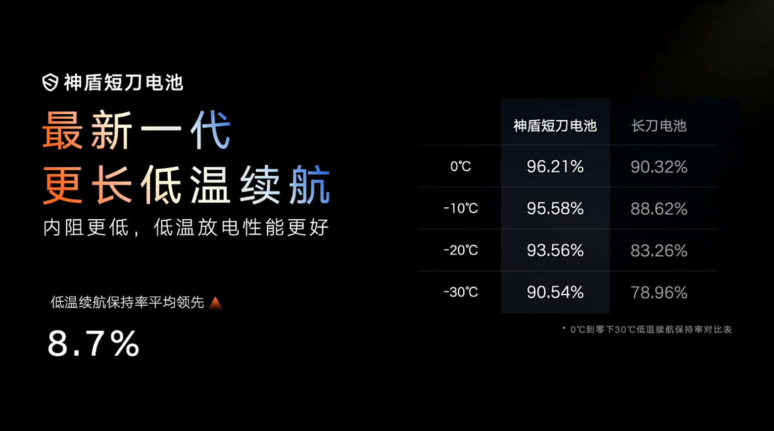 Geely Shield Short Sword Battery: Safety, Fast Charging, and High Energy Density