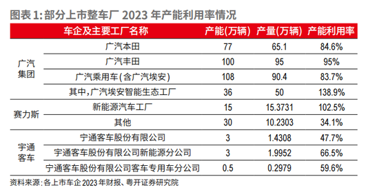 Navigating China's New Energy Industry: Overcapacity Myths Debunked, Global Expansion Strategies Explored