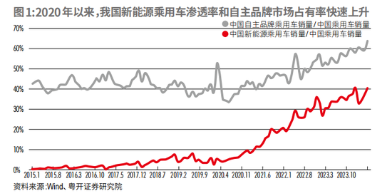 Navigating China's New Energy Industry: Overcapacity Myths Debunked, Global Expansion Strategies Explored