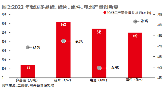 Navigating China's New Energy Industry: Overcapacity Myths Debunked, Global Expansion Strategies Explored