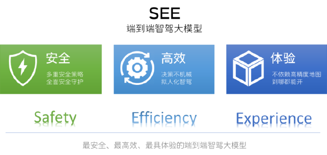 Great Wall Motors Chairman Demonstrates Advanced NOA System in Chongqing Live Broadcast