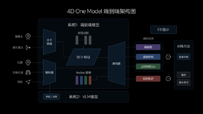2024 Ideal Car Launches Nationwide Open to Drive Feature & Advanced Safety Systems
