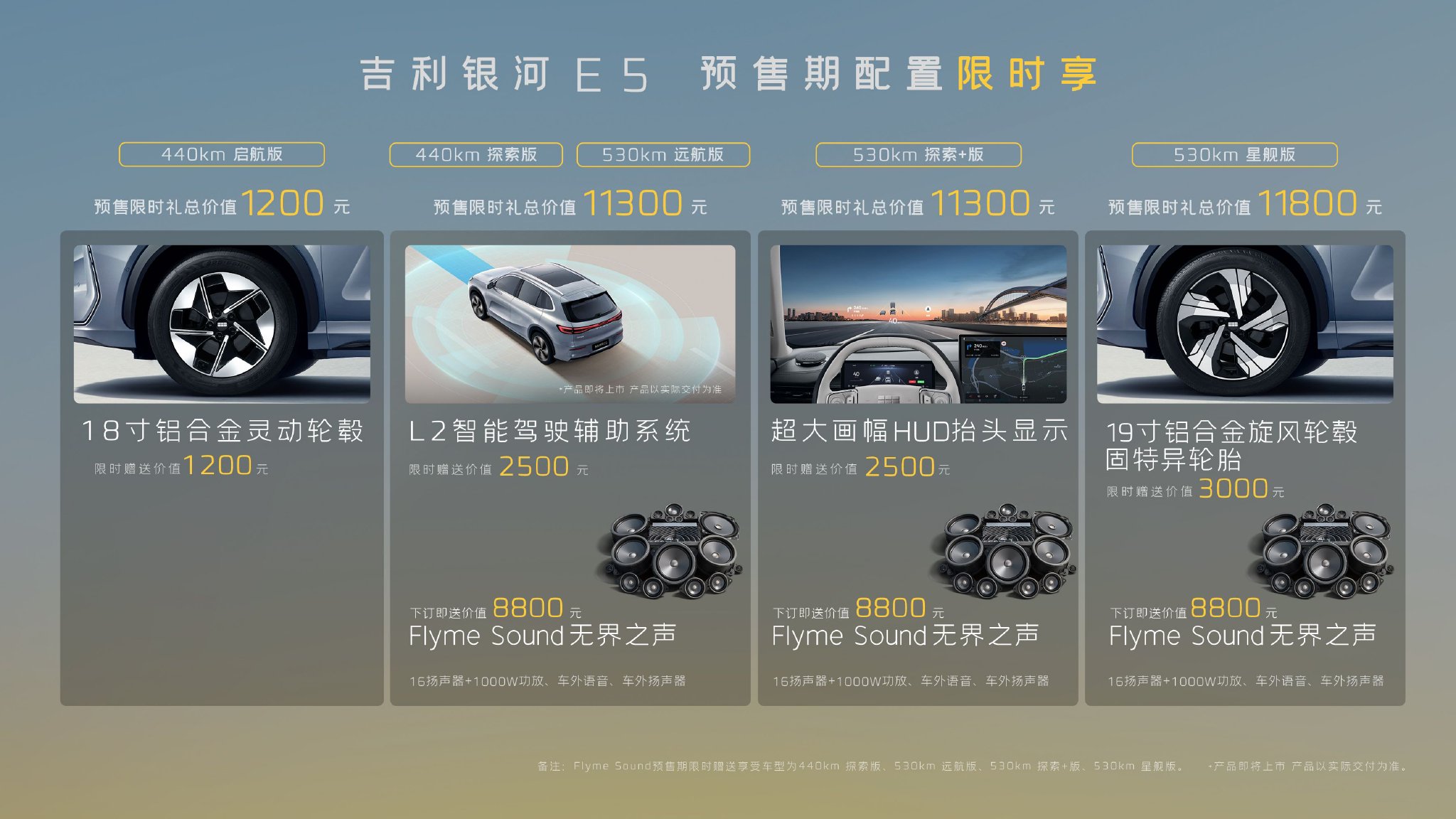 Geely Galaxy E5: Global Pre-Sale Begins with Exciting Offers & Advanced Features