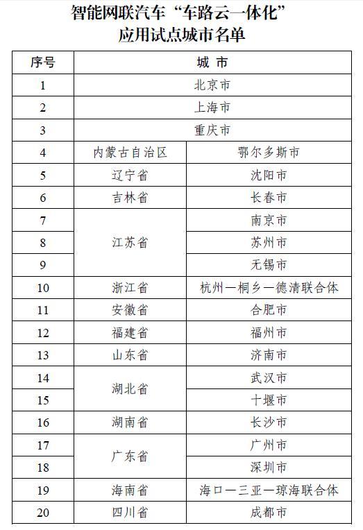 China's Smart Driving Revolution: Winners and Benefits Unveiled