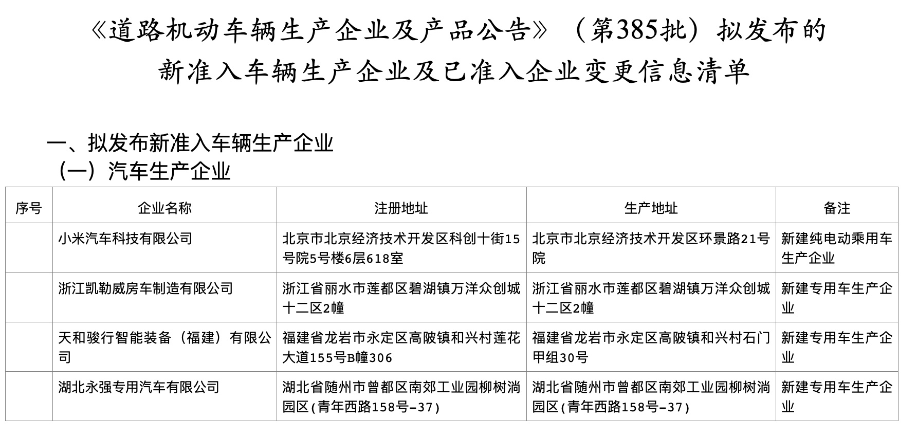 Xiaomi Officially Enters Road Vehicle Production - Exciting Changes Revealed!