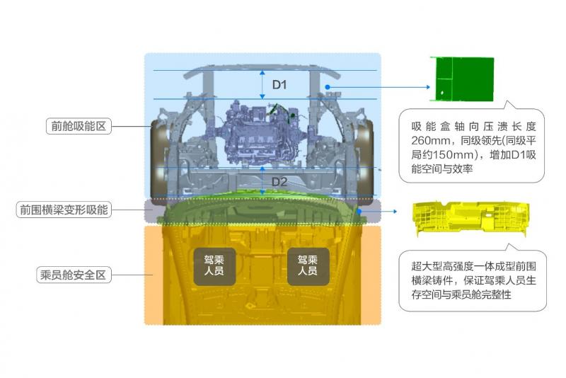 Wanjie M9 Achieves Five-Star Safety Rating with Record-Breaking Scores, Leading the Intelligent Safety Era - Comprehensive Report