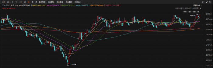 Automotive Sector Soars: Ankai Bus, Jinlong Automobile, and Haima Automobile Hit Limit Up!