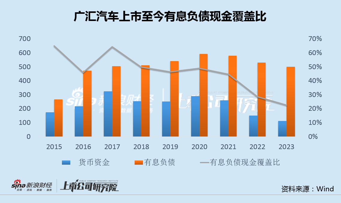 Guanghui Automotive Faces Delisting: A Cautionary Tale of Financial Woes