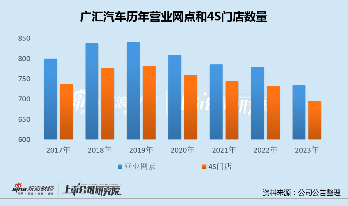 Guanghui Automotive Faces Delisting: A Cautionary Tale of Financial Woes