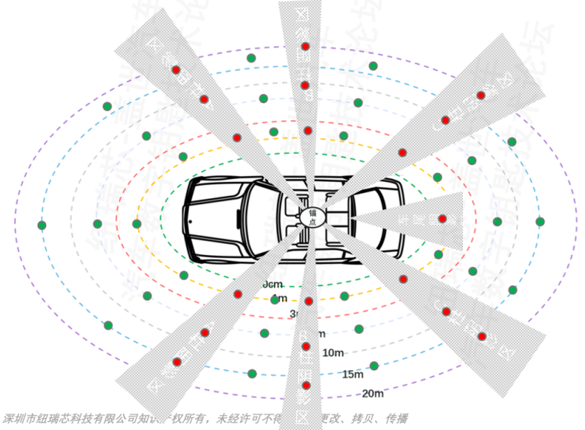 2023: The Year UWB Technology Revolutionizes Automotive Digital Keys