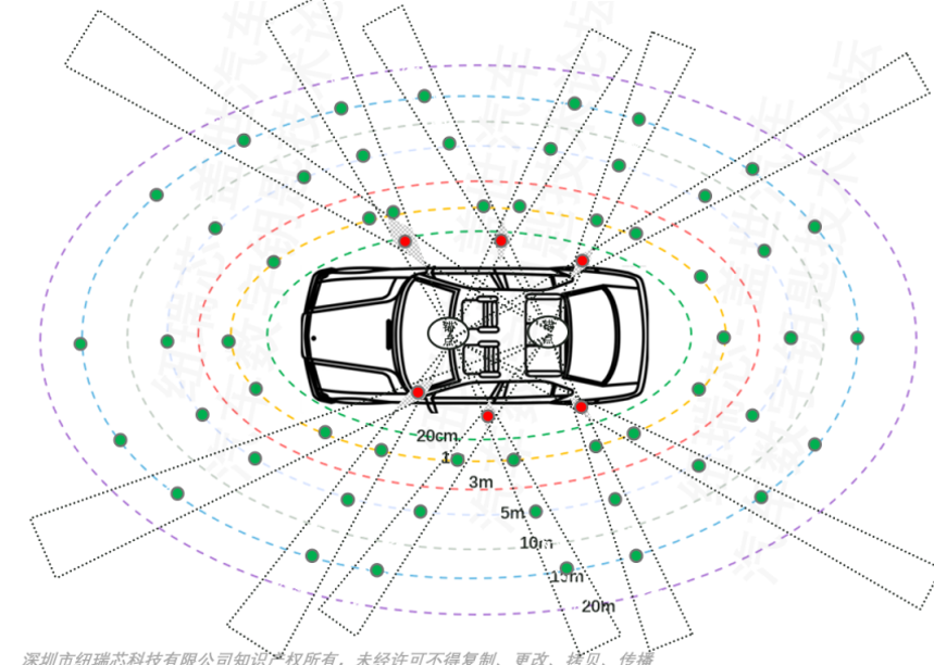 2023: The Year UWB Technology Revolutionizes Automotive Digital Keys