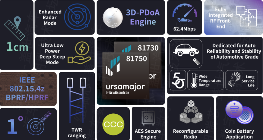 2023: The Year UWB Technology Revolutionizes Automotive Digital Keys