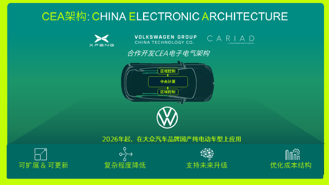 Volkswagen Partners with XPeng to Revolutionize Electric Vehicle Technology