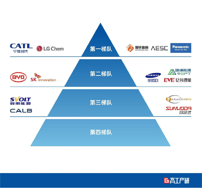 EU Tariffs Transform Chinese EV Investments: Hungary and Spain in Focus