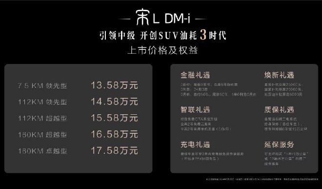 Discover BYD's New Song L DM-i: Price, Features & Design Unveiled!