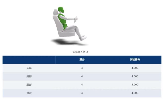 AITO Wenjie M9: Leading Safety in Electric Vehicles with Dual Test Success