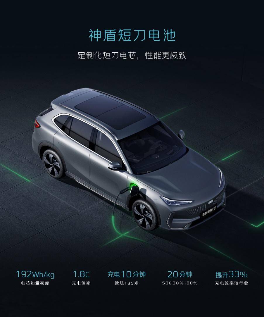 Geely Galaxy E5: The Ultimate Family Electric SUV Launching in 2023