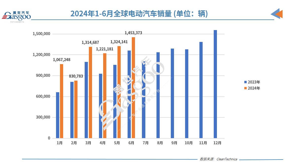 Electric Vehicle Sales Surge: June 2023 Highlights & Market Trends