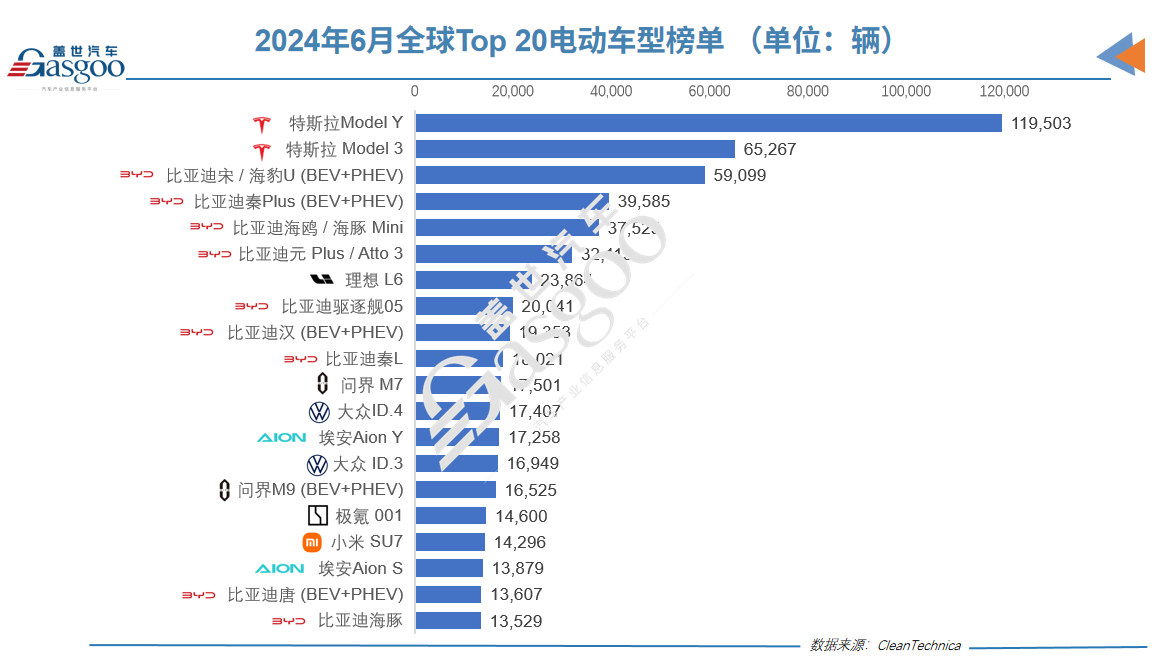 Electric Vehicle Sales Surge: June 2023 Highlights & Market Trends