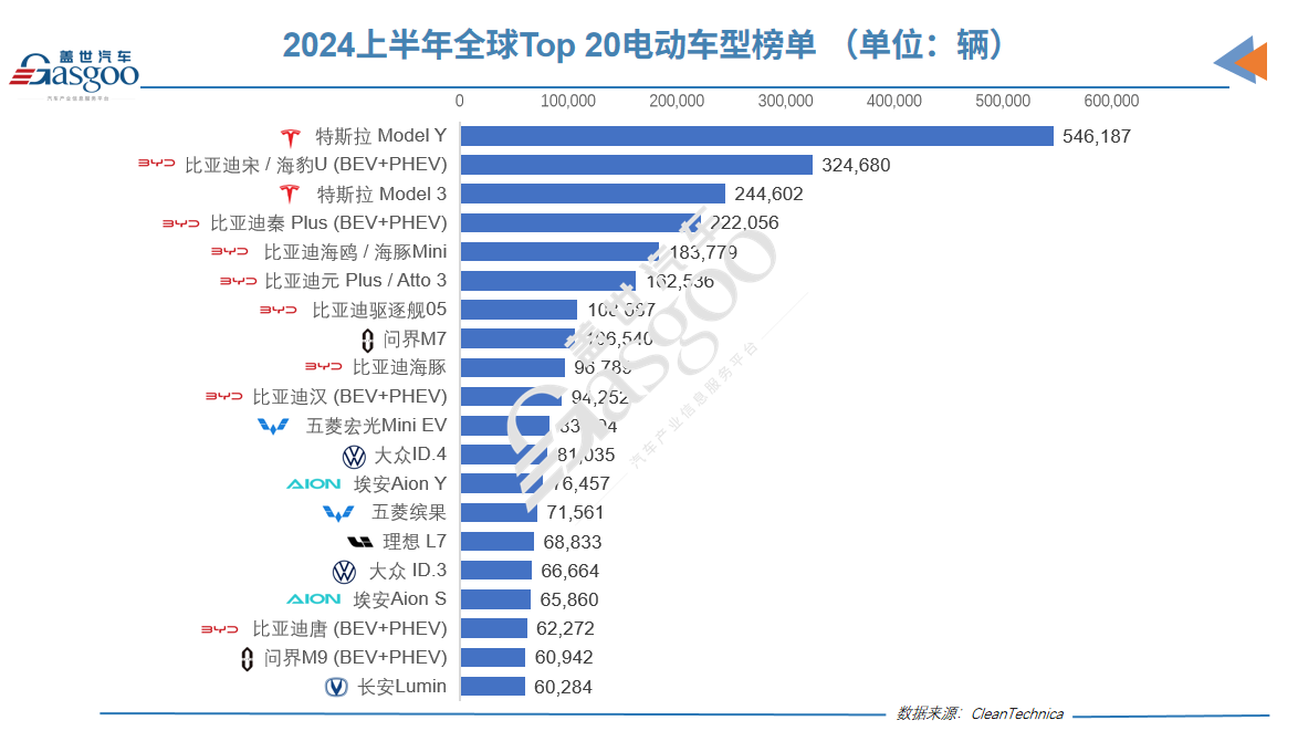 Electric Vehicle Sales Surge: June 2023 Highlights & Market Trends