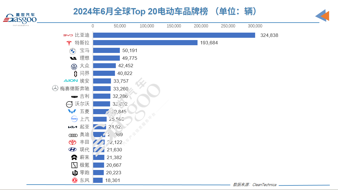 Electric Vehicle Sales Surge: June 2023 Highlights & Market Trends