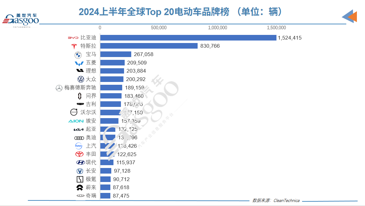 Electric Vehicle Sales Surge: June 2023 Highlights & Market Trends