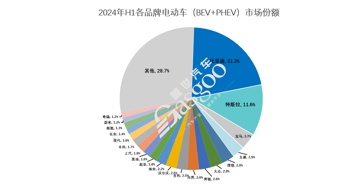 Electric Vehicle Sales Surge: June 2023 Highlights & Market Trends