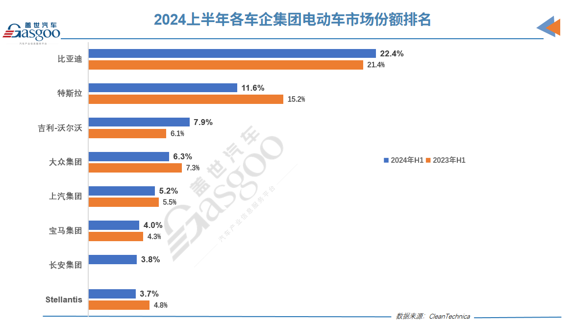 Electric Vehicle Sales Surge: June 2023 Highlights & Market Trends