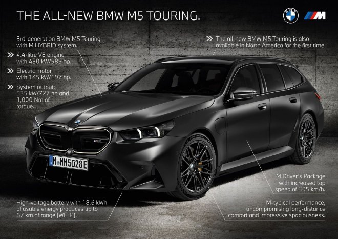 Unveiling the BMW M5 Touring: A Powerful Hybrid Wagon for the U.S. Market