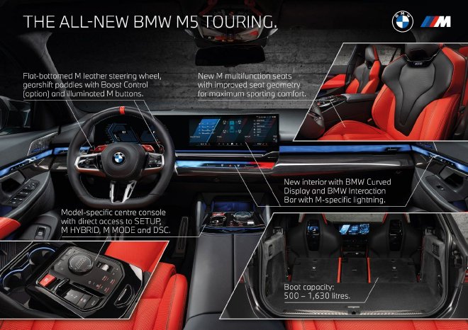 Unveiling the BMW M5 Touring: A Powerful Hybrid Wagon for the U.S. Market