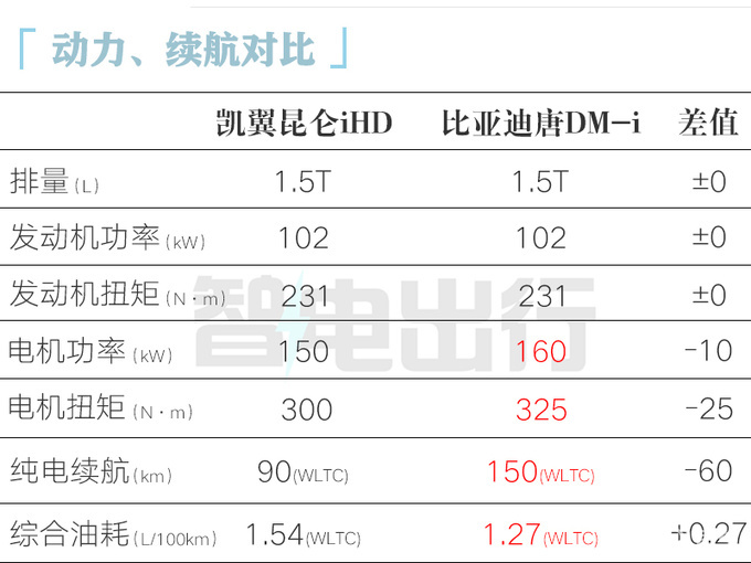 Discover the New Kaiyi Kunlun iHD: Affordable, High-Tech SUV Launch!