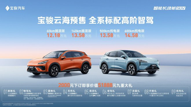 Discover the Baojun Yunhai: Stylish Compact SUV Now Available for Pre-Sale!