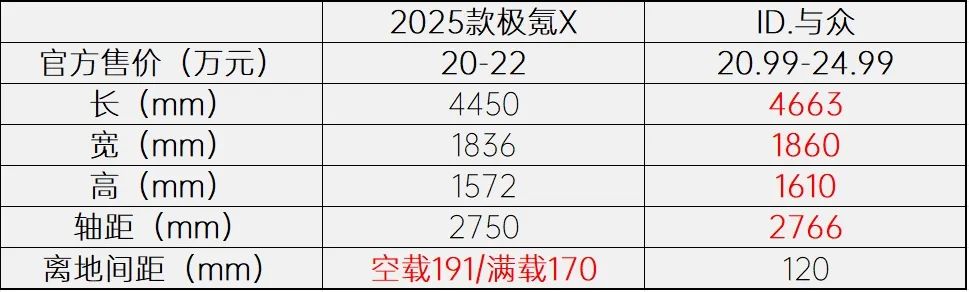 2025 Zeekr X vs. ID.4: Which Compact Electric SUV is Right for You?