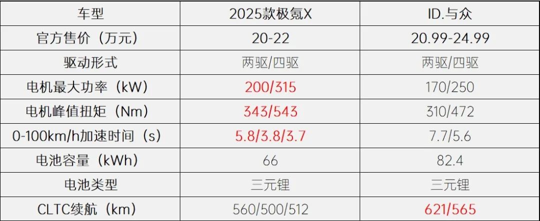 2025 Zeekr X vs. ID.4: Which Compact Electric SUV is Right for You?