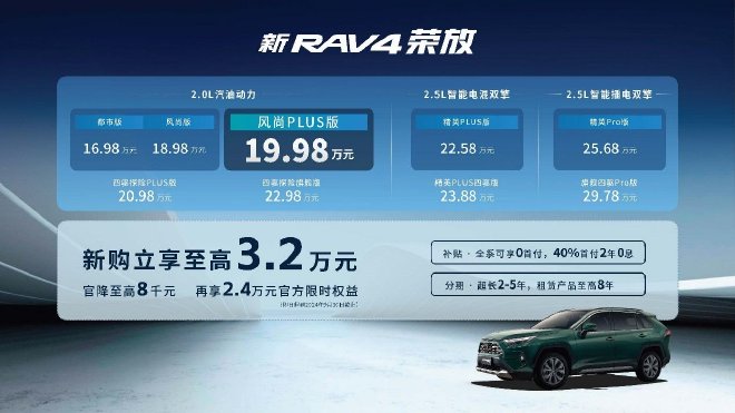 Discover the 2024 FAW Toyota RAV4 & HARRIER: Specs, Prices, & Discounts!