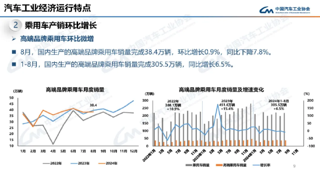 China's Luxury Car Market: Navigating Price Wars and Brand Value Strategies