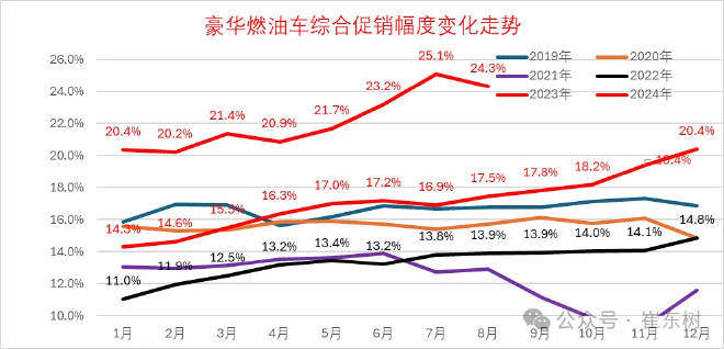 China's Luxury Car Market: Navigating Price Wars and Brand Value Strategies