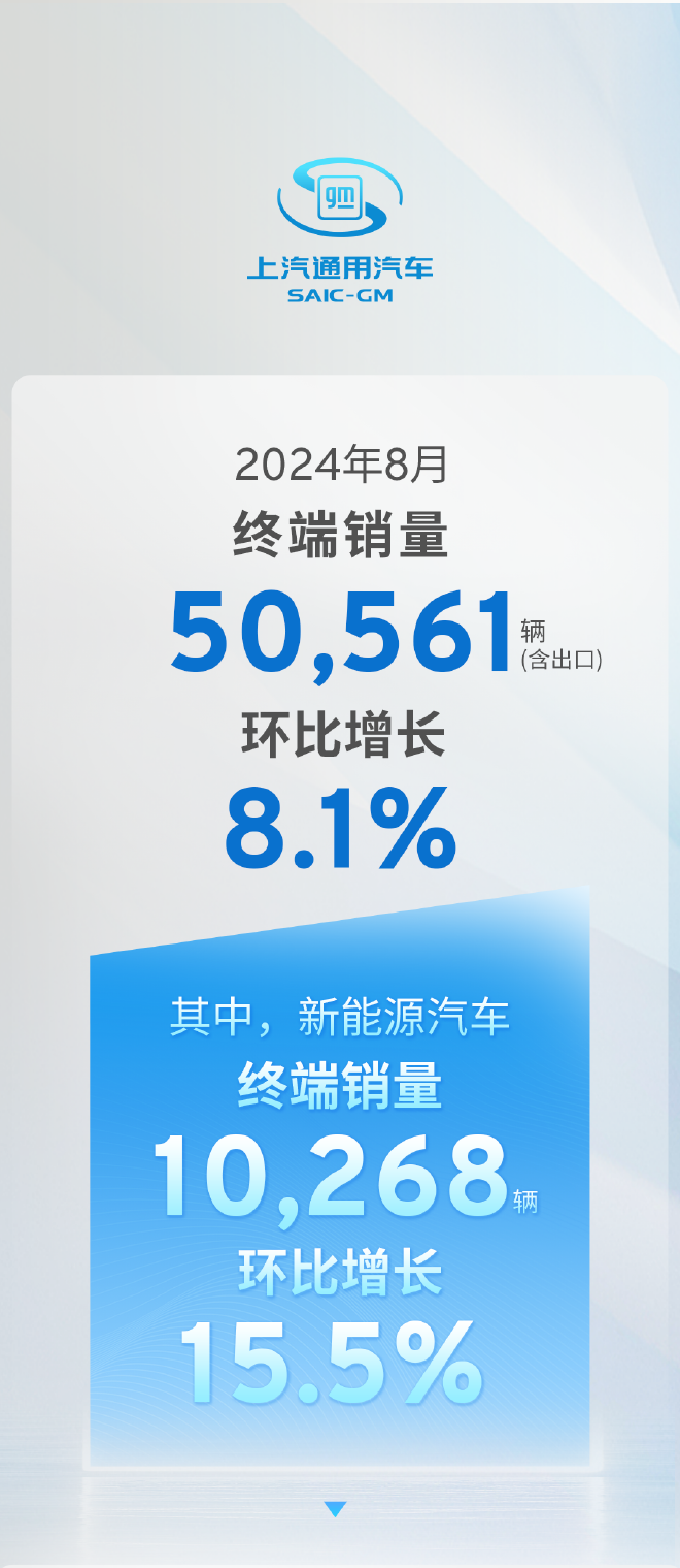 SAIC GM Reports 8.1% Sales Surge in August 2024, New Energy Vehicles Soar