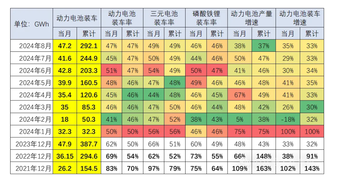 China's EV Surge: Power Battery Market Faces Crisis Amid Rapid Growth